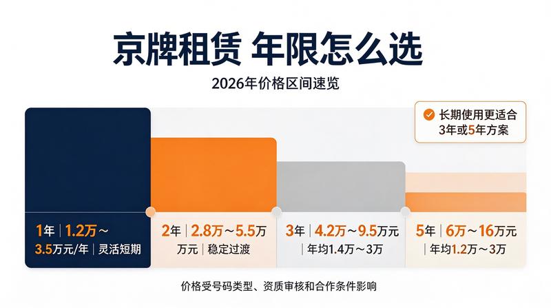 京牌租赁流程解析